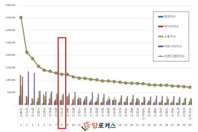 썸네일이미지